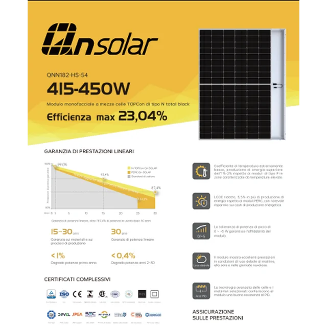 QN Solar QNN182-HS420-54 420W