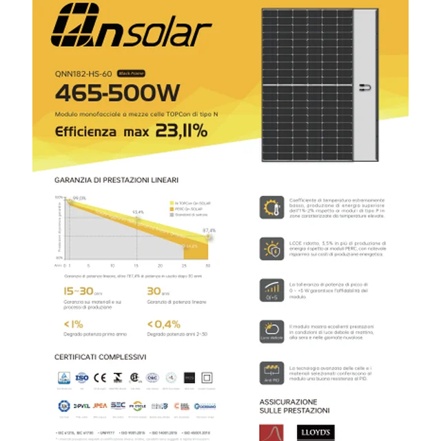 QN Solar QNN182-HS470-60 (μαύρο πλαίσιο) 470W