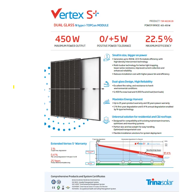 TRINA SOLAR | TSM-NEG9R.28-450 | 450W | SVART RAM