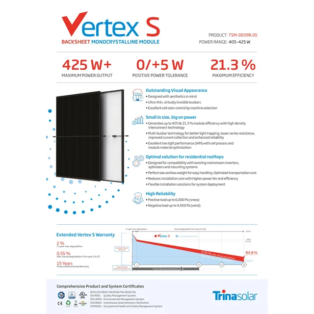 Trina Solar Vertex S TSM-DE09R.05 415W completo Voltar