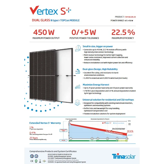 Trina TSM-NEG9R.28 Vertex S+ 430W helsvart dubbelglas i-TOPCon