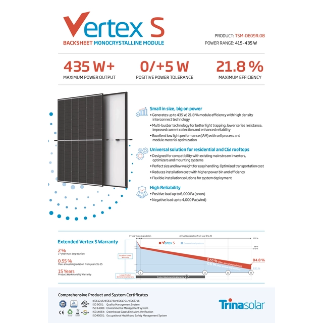 Trina Vertex S TSM-DE09R.08 420W Black Frame