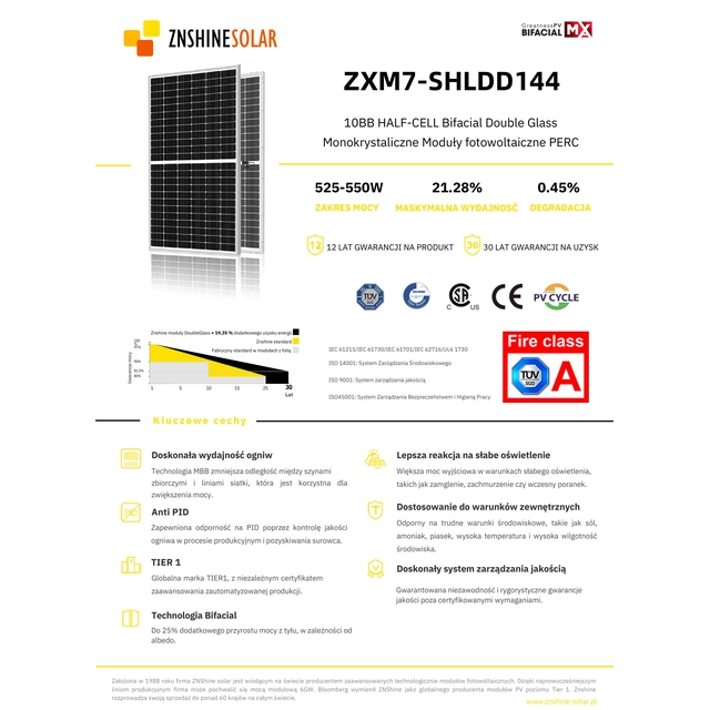 Vrátane strieborného rámu ZNSHINE 540w ZXM7 SHLDD144-540/M.