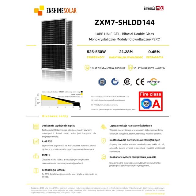 ZNSHINE 540w ZXM7 SHLDD144-540/M περιλαμβάνεται ασημί πλαίσιο