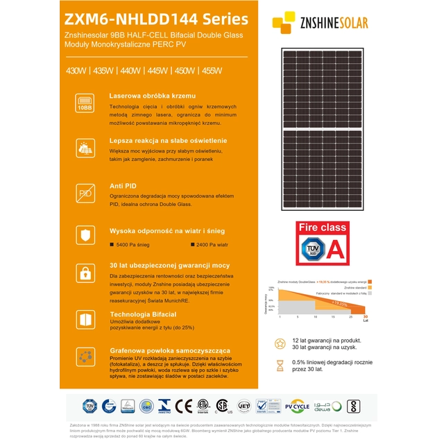 ZNSHINE ZXM6-NHLDD144 Series 450W - Черна рамка - BIFACIAL