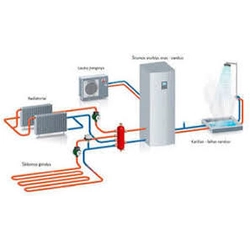 Installation of air conditioners, heat pumps +37068615944