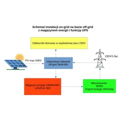 6kW хибридна система в мрежата с 10kWh, UPS съхранение и 24h/dobę производство на енергия - най-ефективната фотоволтаична система