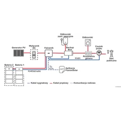 Cuadro de respaldo de HUAWEI B1