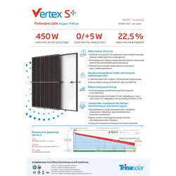Фотоелектричний модуль Фотоелектрична панель 440Wp Trina Vertex S+ TSM-440-NEG9R.28 Подвійне скло N-типу, чорна рамка, чорна рамка