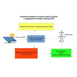 Hibrid 5kW on-grid rendszer 10kWh, UPS tárolóval és 24h/dobę energiatermelés fém tetőcserép rögzítő rendszerrel