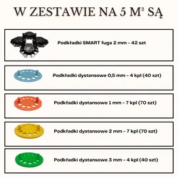 SMART sada, škárovacia hmota 2 mm na 5 m²