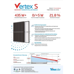 Trina Vertex S TSM-DE09R.08 425W CADRU NEGRU