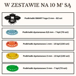 Zestaw SMART fuga 2 mm na 10 m²