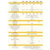 SOFAR 6.6KTL-X-G3 Three Phase 2xMPPT