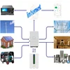 Accu 10.24Kwh- 51.2Vdc/200Ah muur/vloer