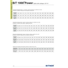 BiT fotovoltaikus kábel 1000 nap-1x4 1/1kV piros S66462.05 /dob/