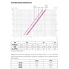 CALEFFI - Lianerotin magneetilla 1" HORIZONTAL/VERTICAL DIRTMAG