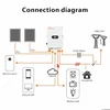 Conjunto híbrido FelicityESS inversor 10kW + almacenamiento de energía 10,28kWh