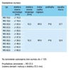 Découpe de trous ronds type WO 22,5 (poinçon + matrice)