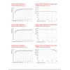 FRO-0038 Convertitore 3-fazowy 8 kW Fronius SYMO GEN24 8.0 PLUS