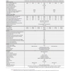 GRID INVERTER SAJ R5-5K-S2-15 1-fazowy+moduł eSolar-communicatie AIO3