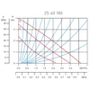 HAO057 25-40-180 водна помпа - производителност и надеждност