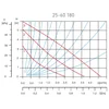 Hidrostatinis siurblys 25-60-180 HAO058 – našumas ir patikimumas