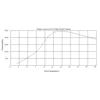 Horizontale Windkraftanlage Rofonatura PRO 2.5/3.2Kwh + Mast 12m Komplettset