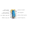 kapacitatīvs ūdens sildītājs OPRO-V 100l ATLANTIJA