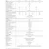 Μετατροπέας δικτύουSAJ C6-100K-T9 3- PHASE 9x MPPT+AFCI+ eSolar module AIO3 WiFi/Ethernet