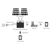 Micro inversor APsystem EZ1-M-EU 800W para central eléctrica de balcón | Relé VDE integrado | Comunicación wifi integrada 2