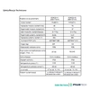 Modul de control al stocării energiei PYLONTECH Force H2