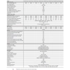 OMVORMER omvormer SAJ 12kW, SAJ R5-12K-T2-15, 3 FASE 2xMPPT+ eSolar communicatiemodule AIO3