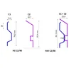 Profilo zoccolo LED C1 E C2 Renoplastico