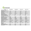 PV Croissance MOD 10KTL3-X