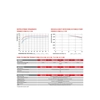 PV-omvormer FRONIUS SYMO 7.0-3-M 3-FAZ 7000W Fotovoltaïsche omvormer voor zonnepanelen driefasig FRONIUS