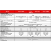 SAJ 2,5kW, ON GRID INVERTER SAJ R5-2.5K-S1-15, 1-fazowy, eSolar communication module AIO3 (WIFI/ETHERNET/BLUETOOTH)