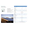 Sofar 11KTLX-G3 grid inverter with Wifi&DC