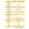 SOFAR 4.4KTL-X-G3 Three-phase 2xMPPT