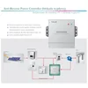 SOFAR ARPC Reverse current controller (ARPC)