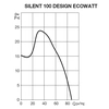 Soler &amp; Palau SILENT 100 CZ DESIGN Ecowatt quiet economical axial fan with EC motor