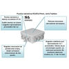Stenska namestitvena škatla N6 fastbox 85x85x38mm, samozaklepna, siva