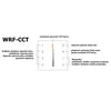 Sterownik T-LED dimLED OV WRF-CCT-4CH Kolor: czarny