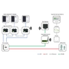 TIGO: uzlabots Cloud Connect, TAP (DIN RAIL)