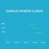 Vertikaalne tuuleturbiini MAKEMU DOMUS komplekt 500 W Rootori labade arv:6