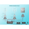 Vertikale Windkraftanlage MAKEMU EOLO Bausatz 3 kW Anzahl Rotorblätter:6